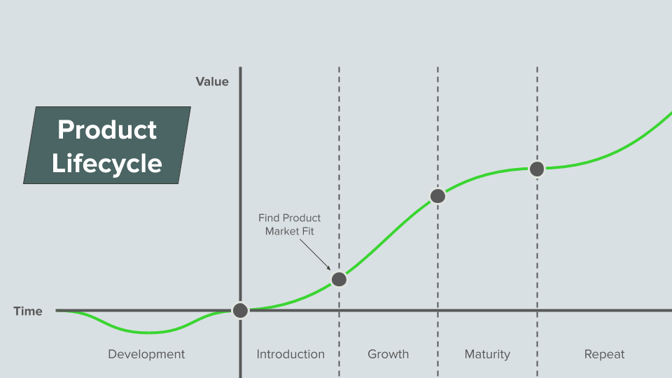 graph of product lifecycle.png